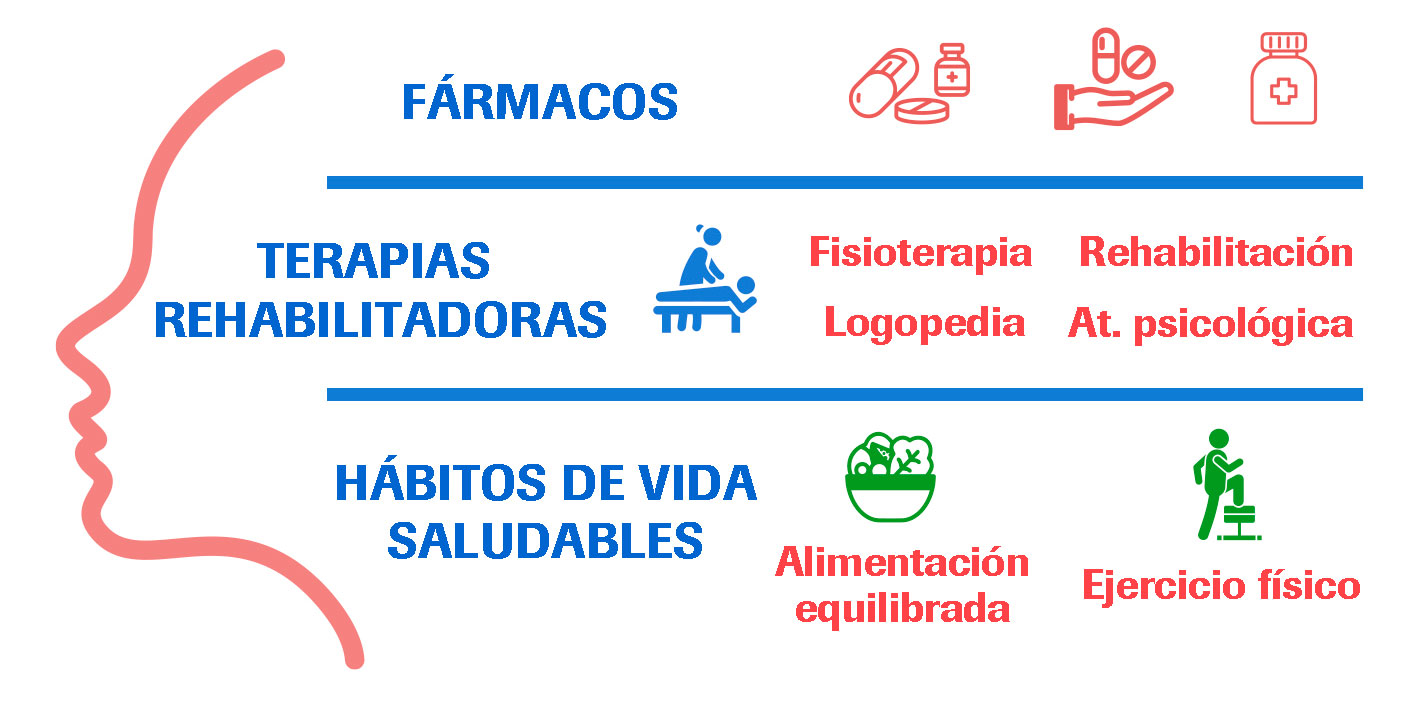 ¿Tiene Cura La Esclerosis Múltiple? | Roche Pacientes