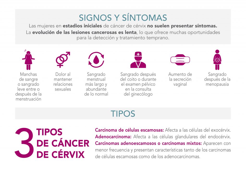 Signos y síntomas del cáncer de cérvix