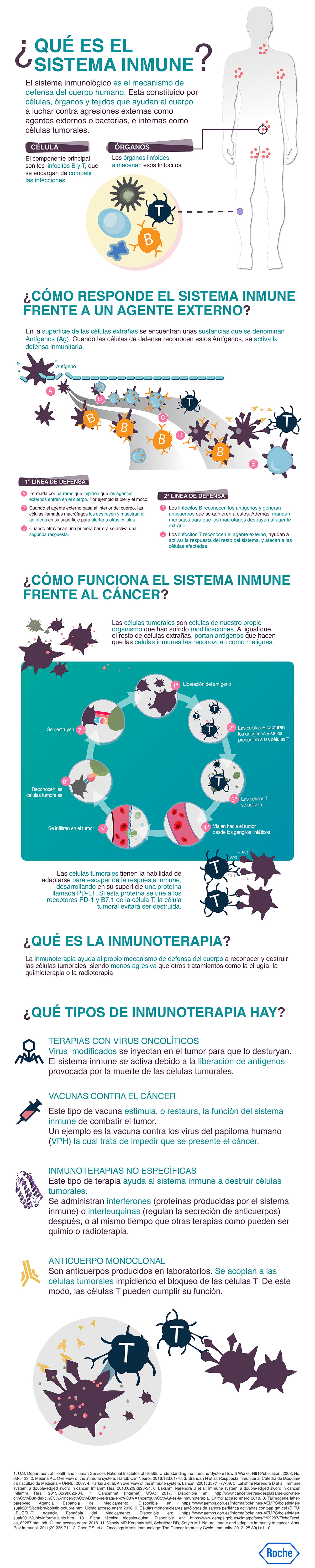 Infografía del sistema inmunológico